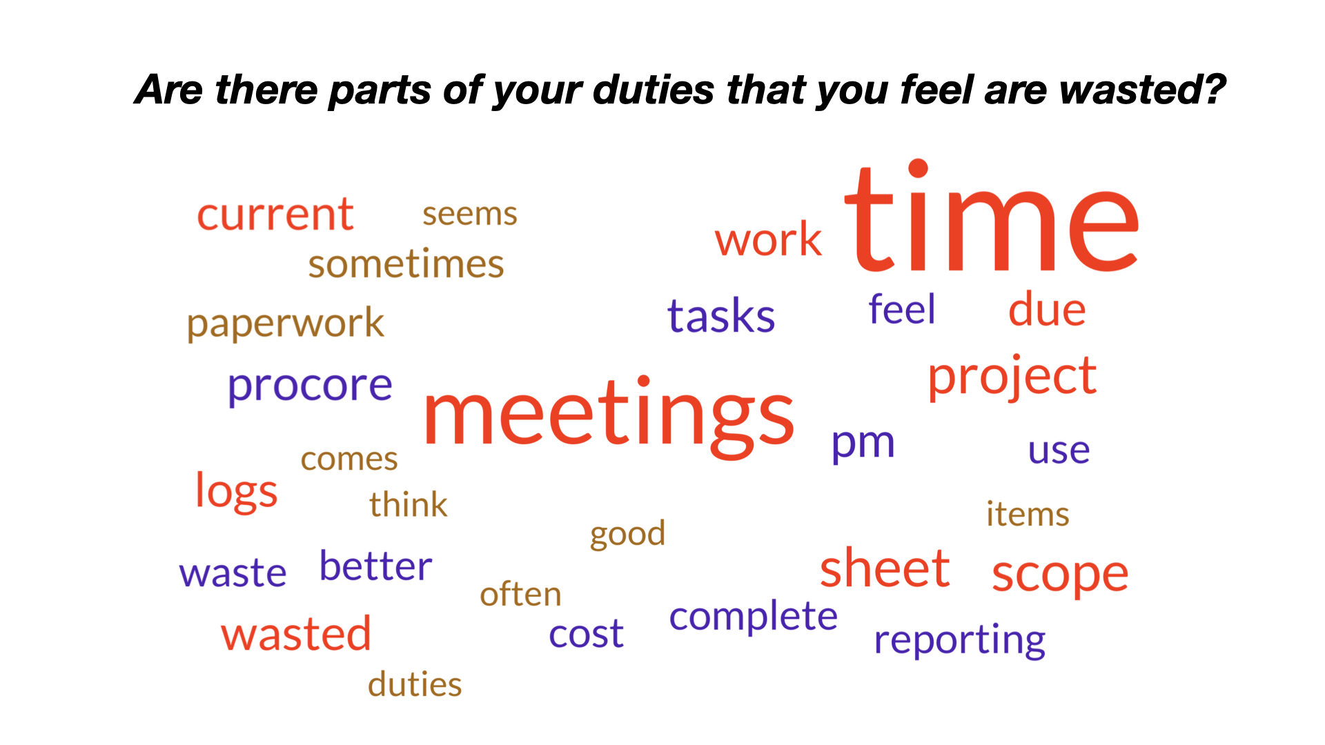 Lean Capability Assessment